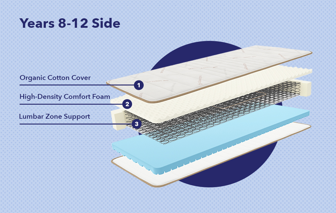 8 12YearsSide SaatvaYouthGraphics