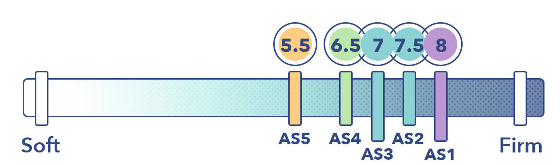 Amerisleep Mattress Firmness