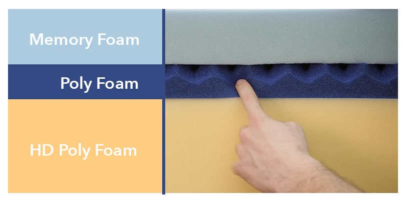 Amerisleep Mattress Materials