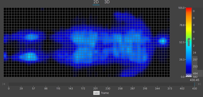A thermal graphic showing an average-weight mattress tester resting on the Avocado Green in the back-sleeping position. The graphic is entirely blue, indicating little to no pressure buildup.