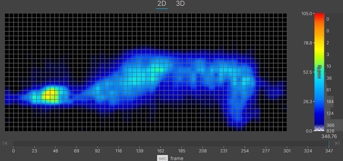 A thermal graphic showing an average-weight mattress tester resting on the Avocado Green in the side-sleeping position. The graphic is mostly blue with some yellow at the leg, indicating some moderate pressure buildup in that area.