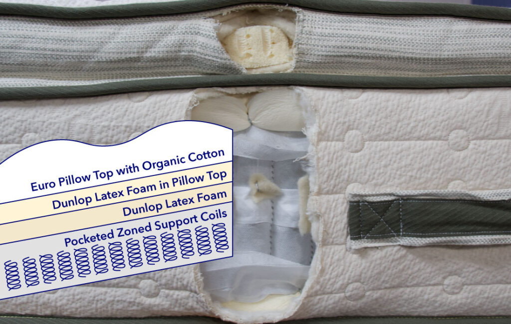 Avocado Green ConstructionGraphics 1024x650 1