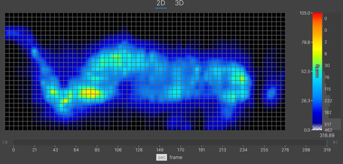 A thermal graphic showing a heavyweight mattress tester resting on the Avocado Green in the side-sleeping position. The graphic is mostly blue with some flareups of yellow at the hips and shoulders, indicating some moderate pressure buildup in those areas.