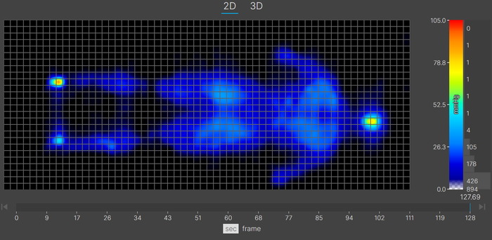 A thermal graphic showing an lightweight mattress tester resting on the Avocado Green in the back-sleeping position. The graphic is almost entirely blue, indicating little to no pressure buildup.