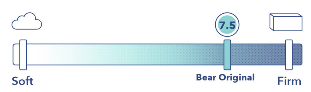 Bear Original Firmness Rating