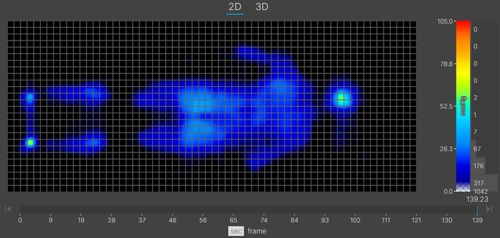A thermal graphic showing a lightweight sleeper lying on the Bear Original in the back-sleeping position. The graphic is almost entirely blue, indicating little to no pressure buildup.