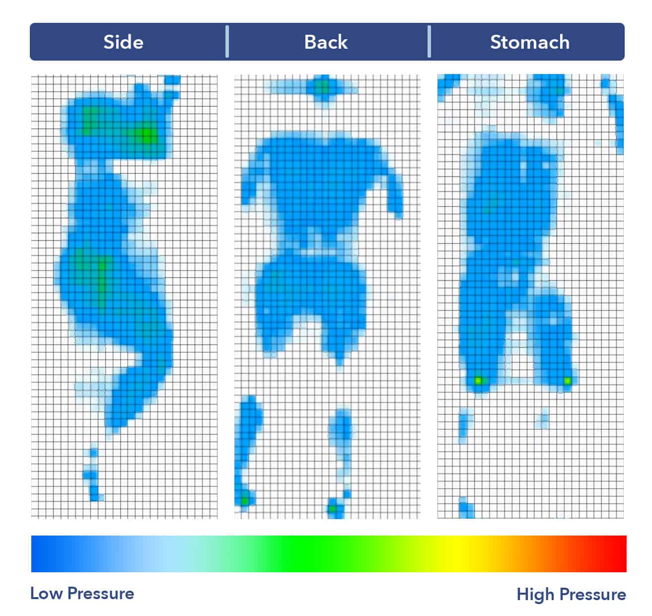 Simmons Beautyrest Black mattress pressure map