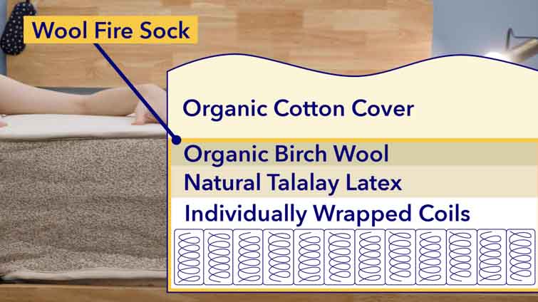 Internal layers of the Birch mattress