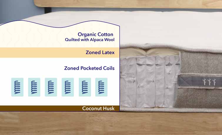 Brentwood Home Cedar Materials