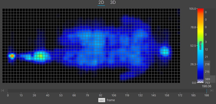 A pressure map graphic for an average-weight sleeper in the back-sleeping position. The graphic is mostly blue, with some green at the leg, indicating some light pressure buildup in that area.