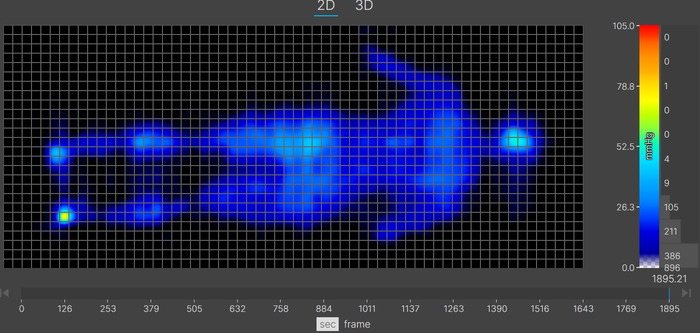 A pressure map graphic for a lightweight sleeper in the back-sleeping position. The graphic is mostly blue, indicating little to no pressure buildup in those areas.
