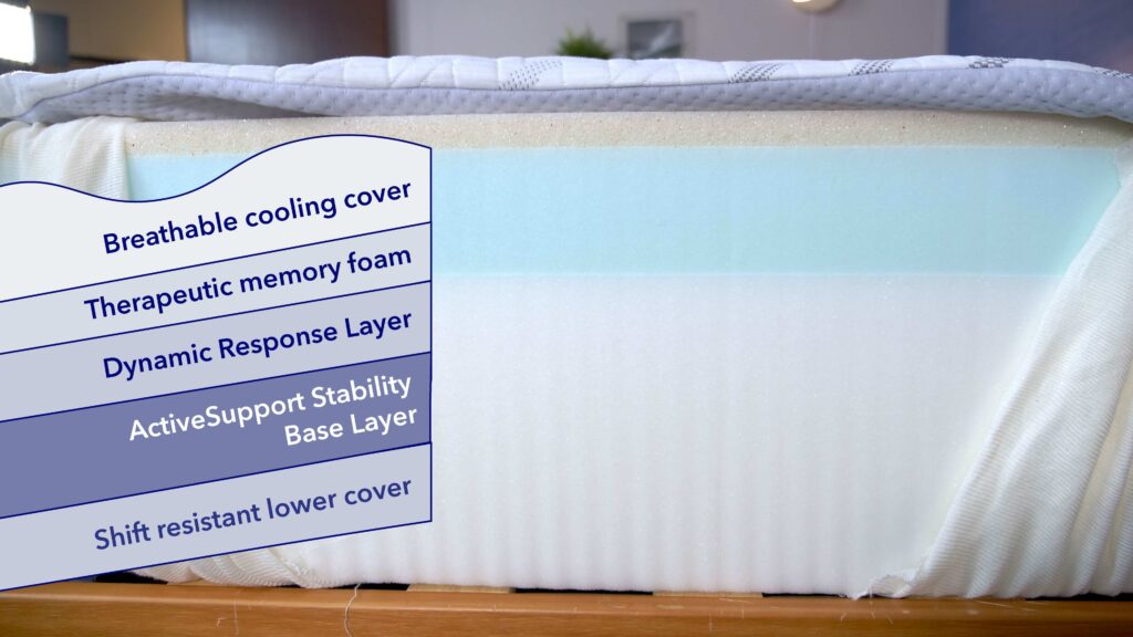 Construction Graphics Nectar Classic Memory Foam 1024x576 1