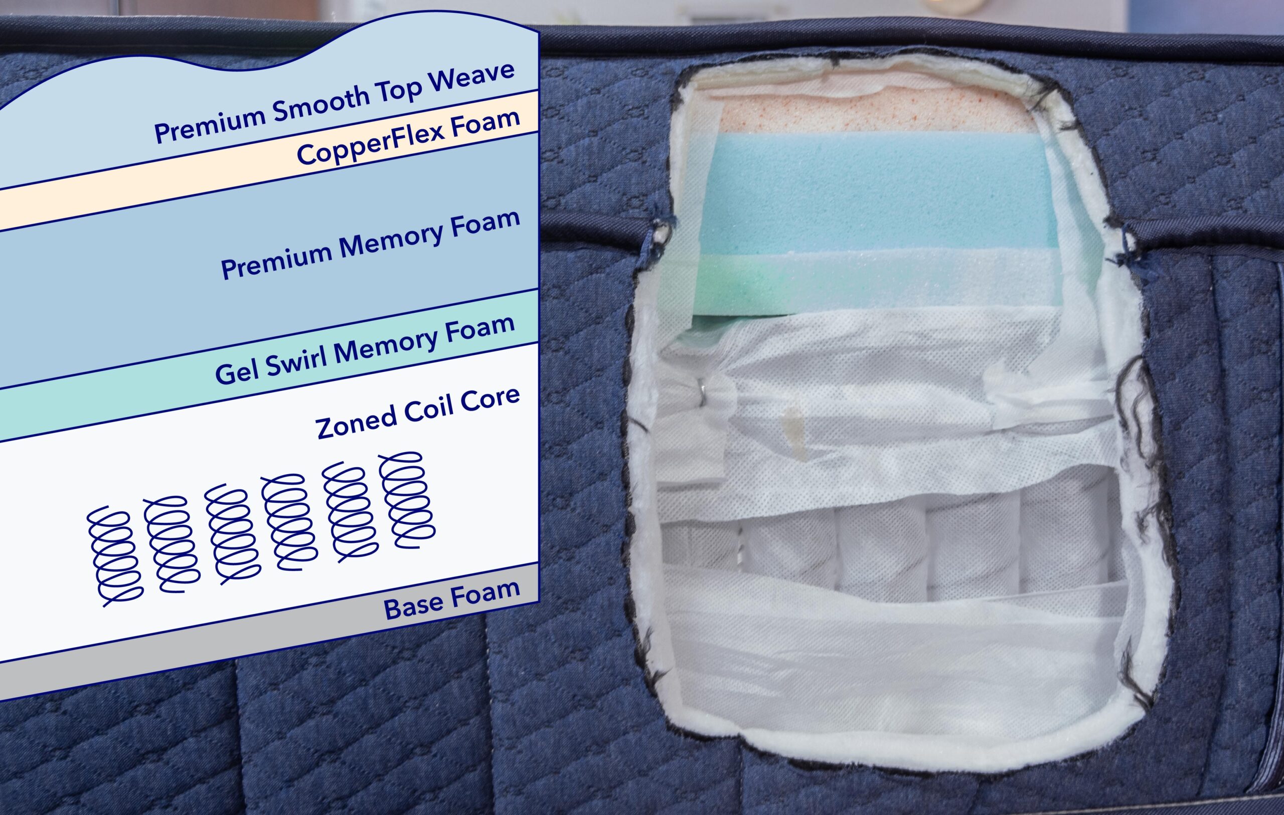 ConstructionGraphics BrooklynBeddingAuroraLuxeReview scaled