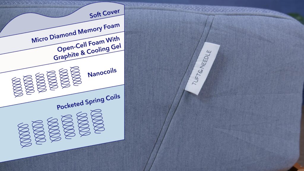 ConstructionGraphics TuftNeedleHybrid