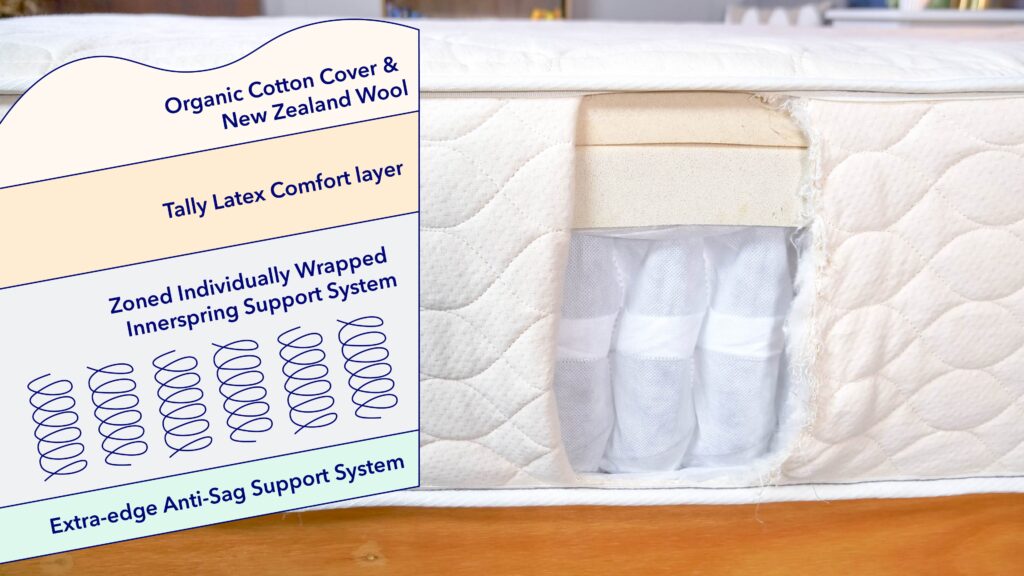 WinkBed EcoCloud - Construction