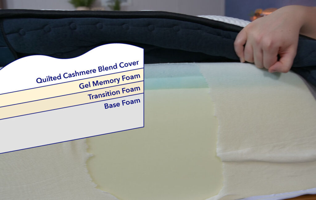 A breakdown of the DreamCloud Memory Foam mattress's construction, layer by layer.