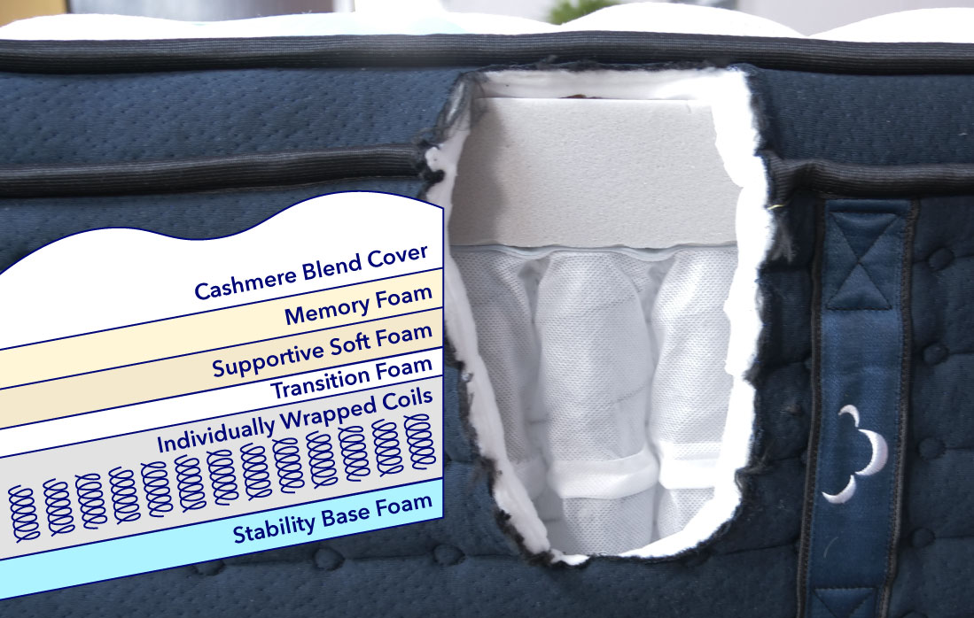 DreamCloud Premier ConstructionGraphics