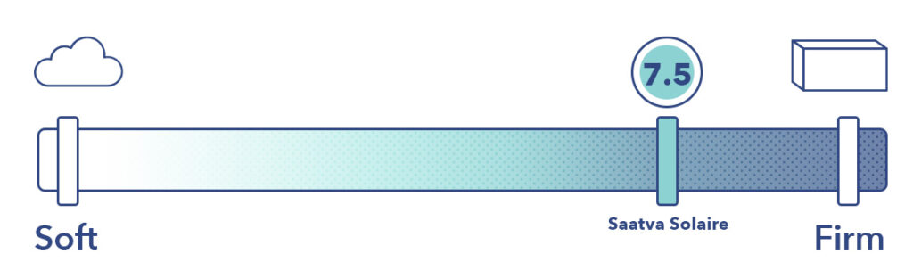 Firmness 5.5 6.5 7 7.5 8