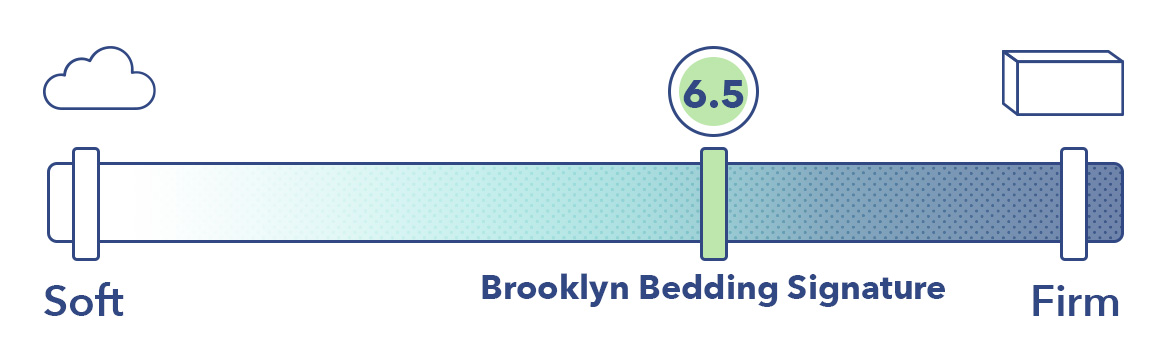 Firmness 5.5 6.5 7 7.5 8