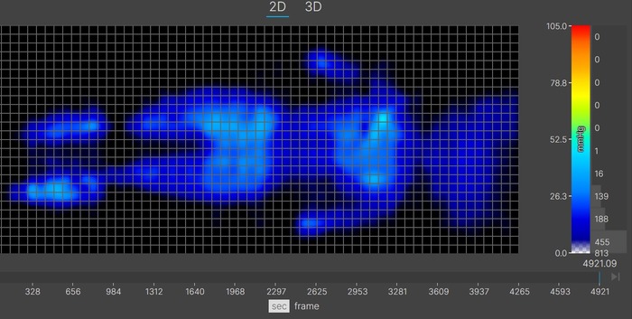 A thermal graphic showing an average-weight mattress tester resting on the Layla's firm side in the back-sleeping position. The graphic is entirely blue, indicating little to no pressure buildup.