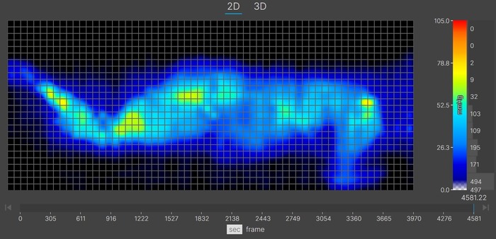 A thermal graphic showing a larger-bodied mattress tester resting on the Layla's firm side in the side-sleeping position. The yellow at the shoulder and hips indicates some moderate pressure buildup in that area.