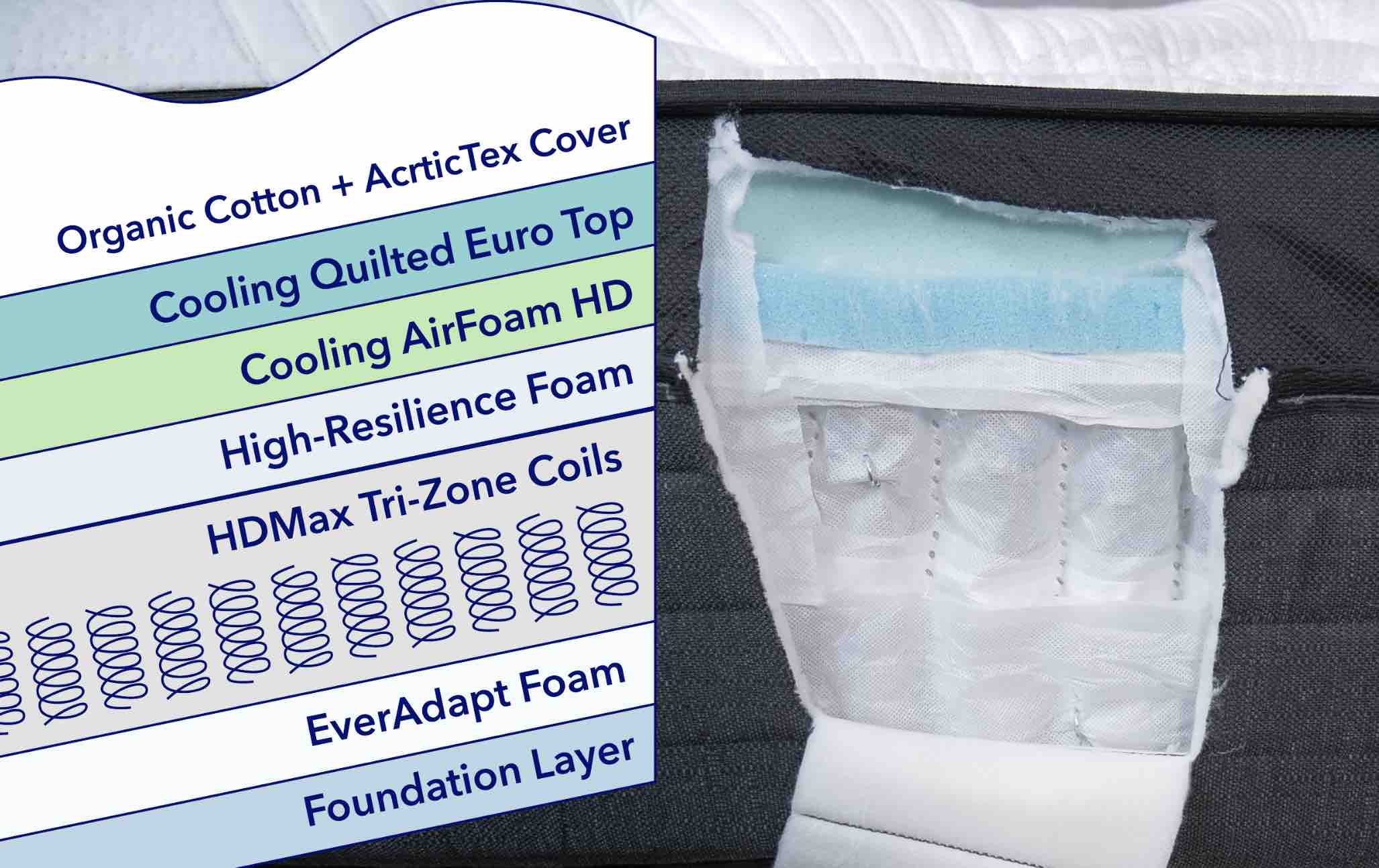 nolah evolution comfort construction