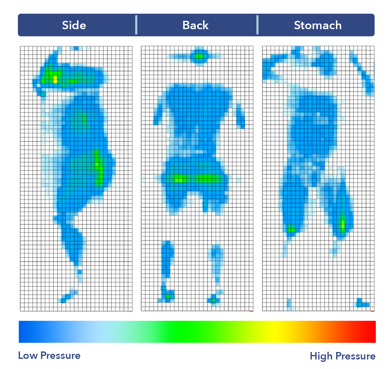 Novosbed Pressure Map