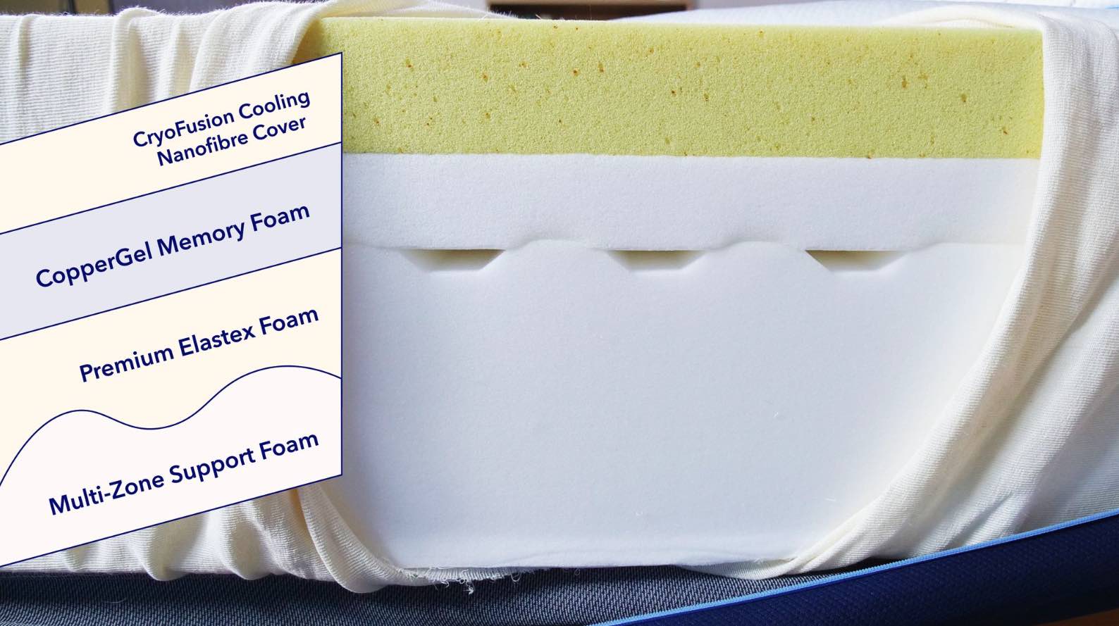 Close up of mattress layers