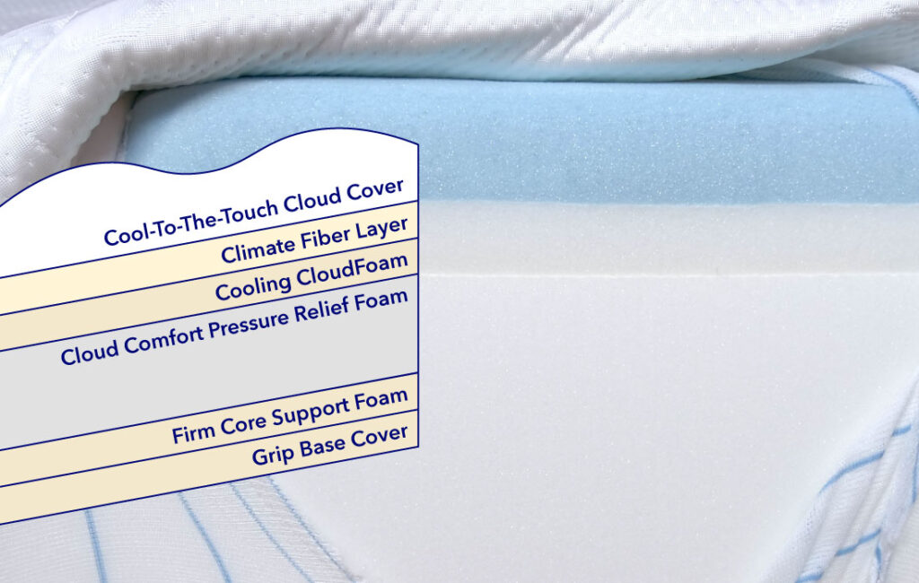 Puffy Cloud Construction