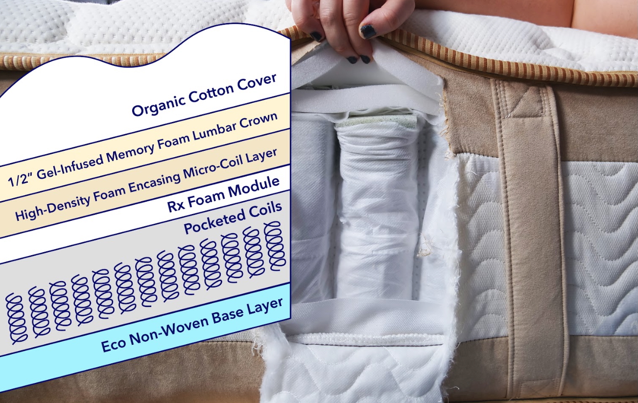 Saatva Rx Construction