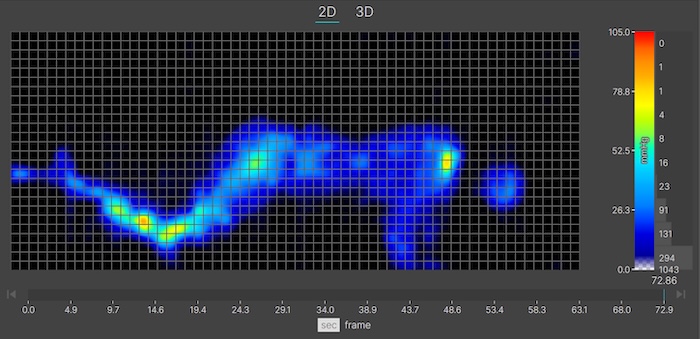 A thermal graphic showing a lightweight mattress tester resting on the Saatva Rx in the side-sleeping position. There's some yellow and green at the shoulders and hips, indicating some pressure buildup in these areas.