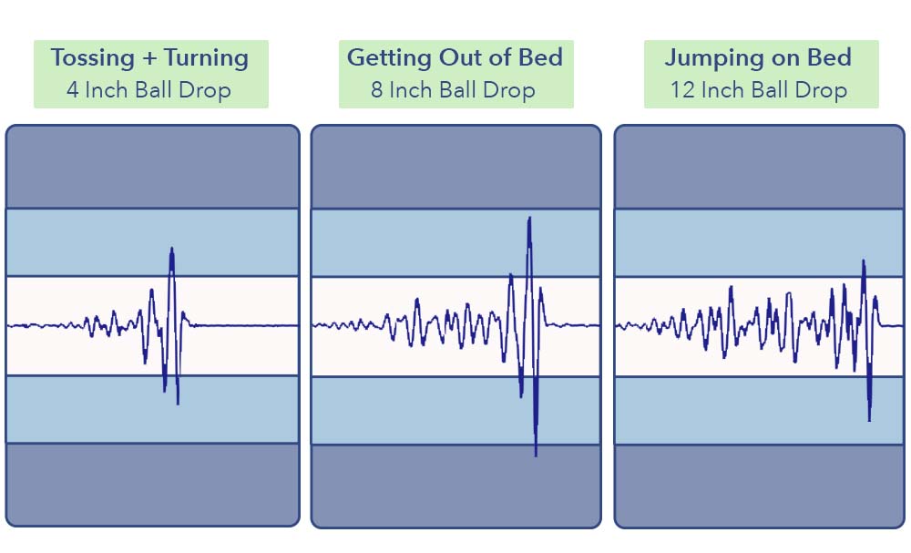 Seismograph Awara Latex Hybrid Mattress