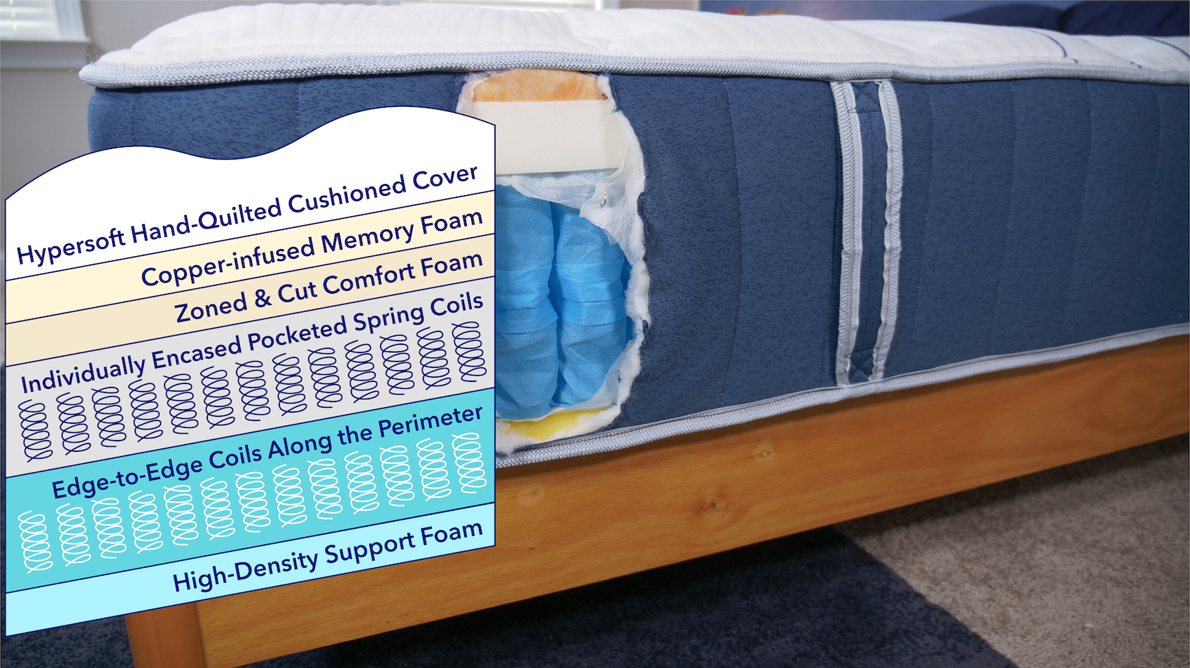 A cross section of the Bear Elite Hybrid mattress, showing its interior construction layer by layer.