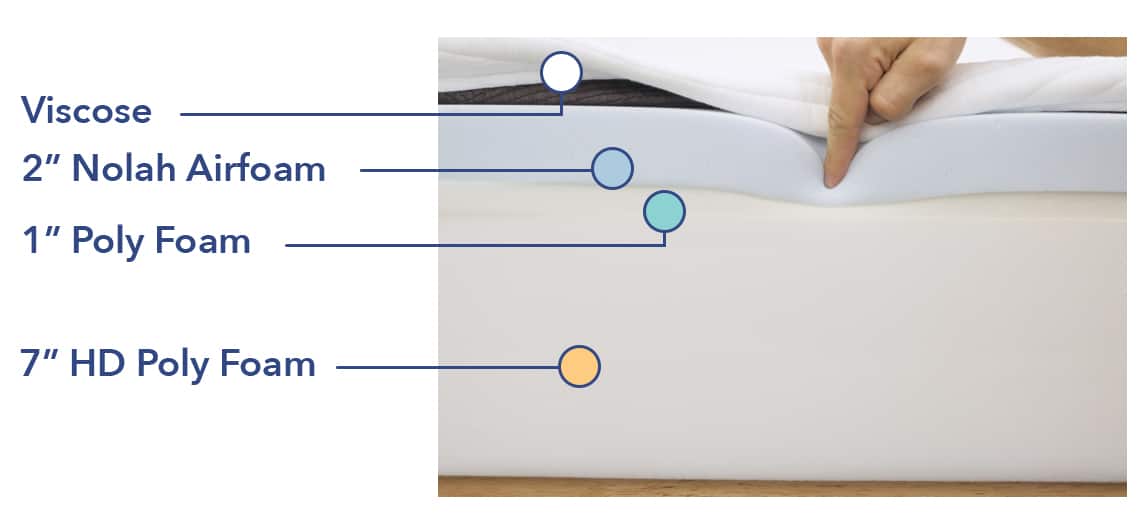 SO MattressConstruction NolahOriginal