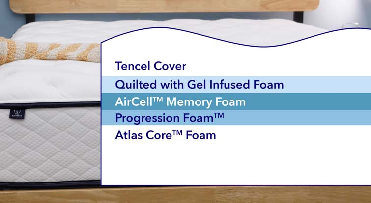 WBGravityLuxConstruction 1