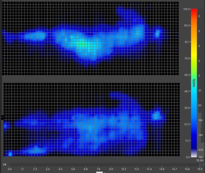 Pressure map results for the WinkBed mattress.