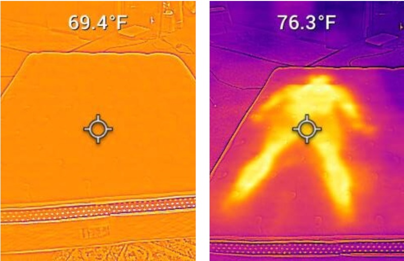 Thermal readings of the temperature increase on the WinkBed after someone has rested on it for 5 minutes. The mattress temperature rose from 69.4 degrees to 76.3 degrees.