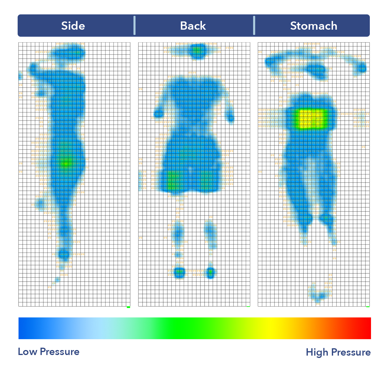WinkbedEcocloudPressure