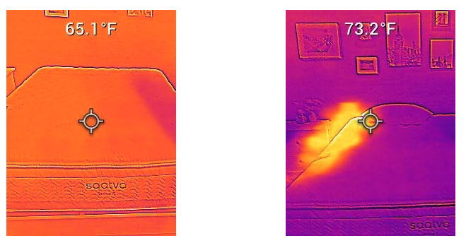 Before and after photos of a mattress's temperature once one of our testers has lay on it for 5 minutes.